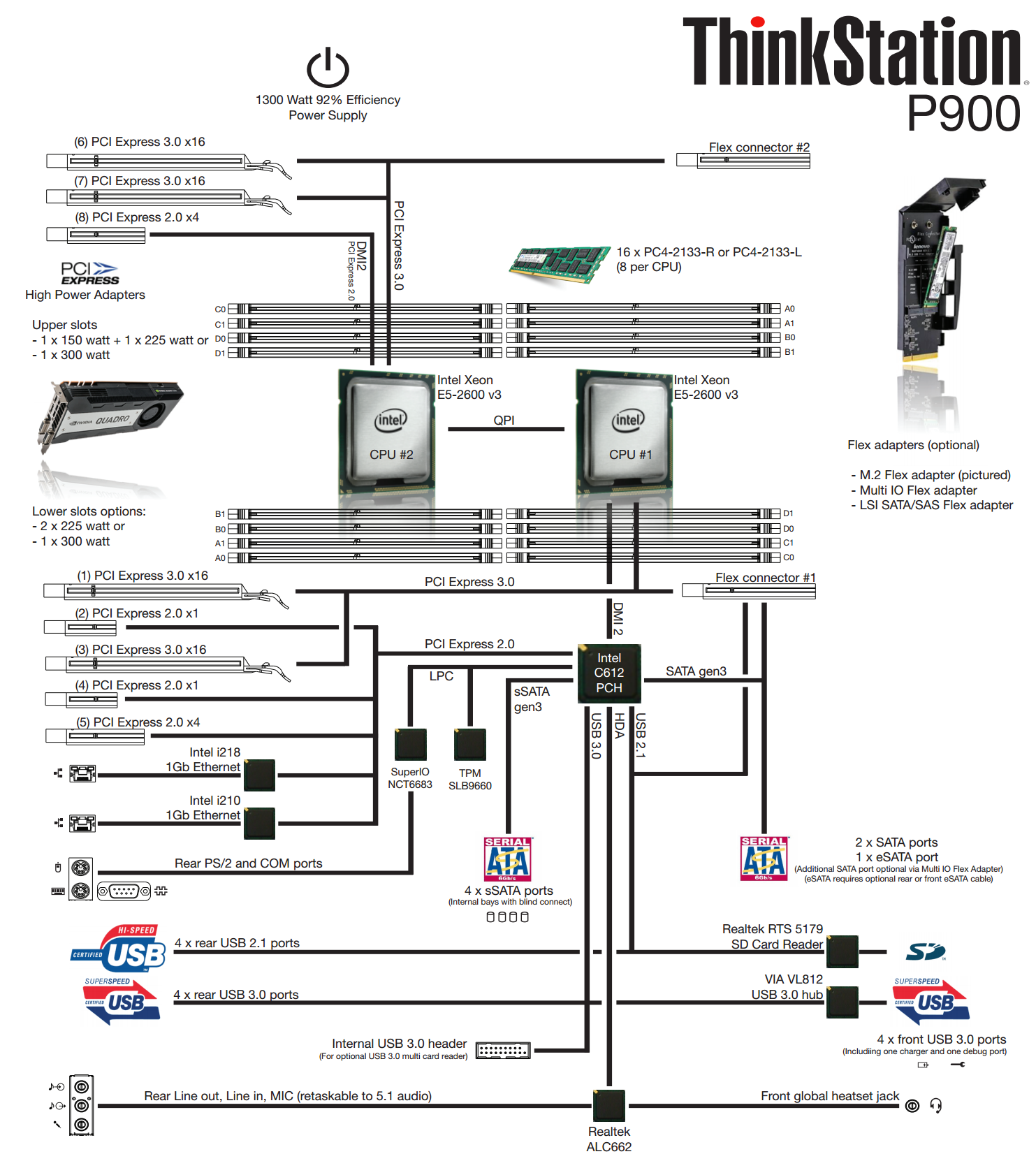 Lenovo ThinkStation P900 Realtek Card Reader 64x Lenovo ThinkStation P900 Realtek Card Reader Driver